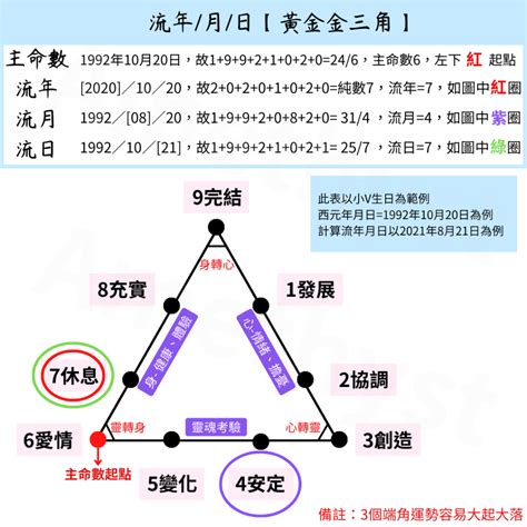 生命流年數怎麼算|怎麼算流年？生命流年數計算教學！ 